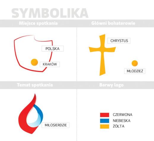 2. krakow-2016-opis-logo